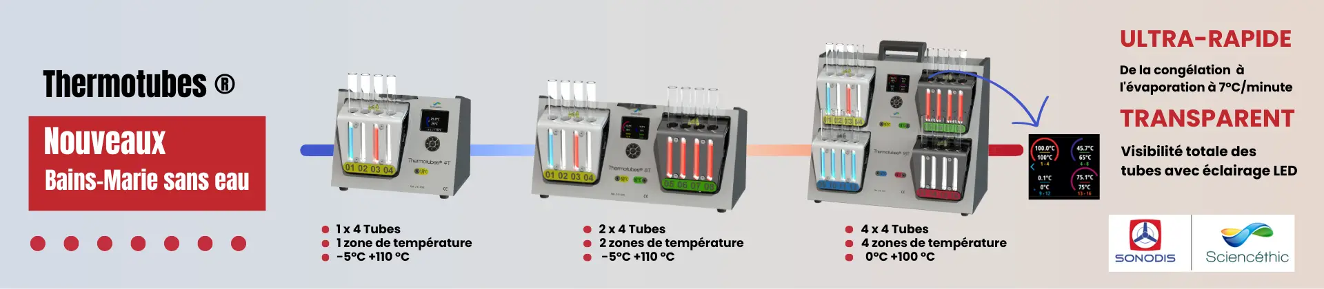 Thermotube bain marie sans eau Thermotube bain marie sans eau
