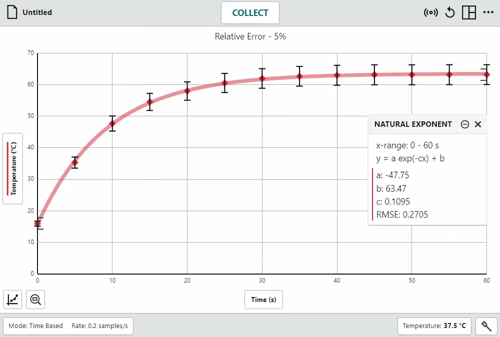 Logiciel Graphical Analysis Pro VERNIER - Licence 5 ans