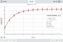 Logiciel Graphical Analysis Pro VERNIER - Licence 5 ans