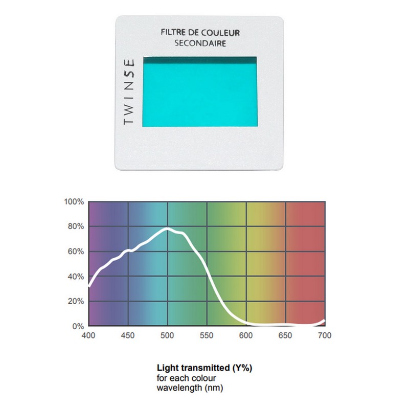 filtre-colores-couleurs-primaires-secondaires-sur-cache-diapositive-004107-S69513-004099-S69512-sciencethic-sonodis-2