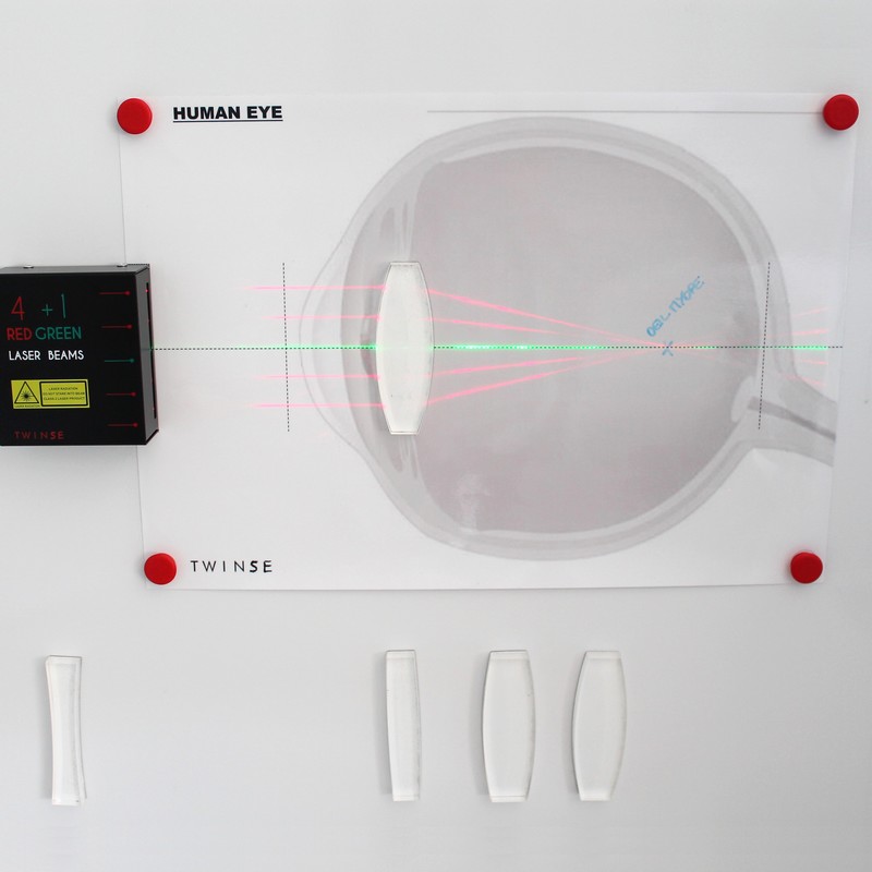 kit-oeil-magnetique-s58705-sonodis-sciencethic