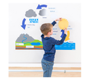 Simulateur de cycle de l'eau économique