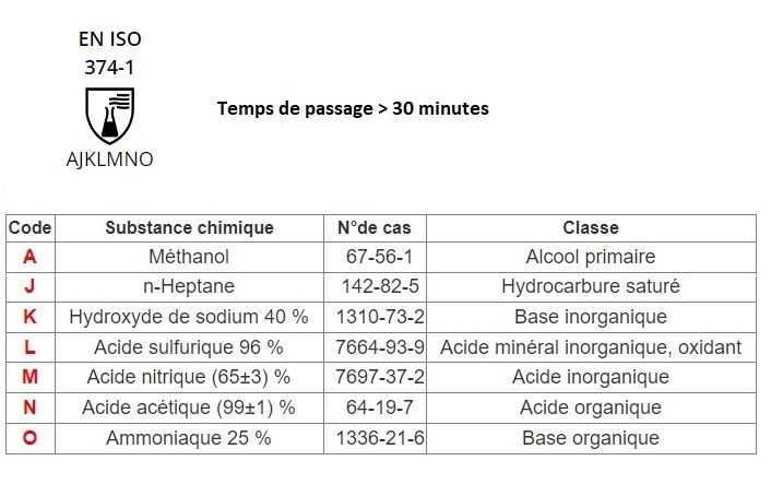 Gants nitrile protection acide - la paire