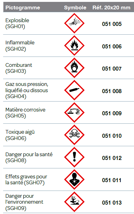 Étiquettes autocollantes 20x20 mm CLP- Substances dangereuses  SGH01 à SGH09 - Boîte de 1000