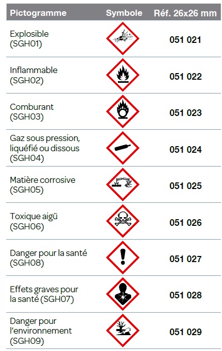 Étiquettes autocollantes 26x26 mm - Substances dangereuses  SGH01 à SGH09 - Boîte de 500