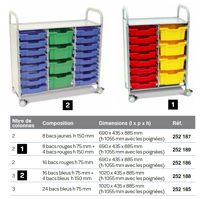 Servante équipée Callero Plus - Gratnells