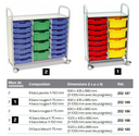 Servante équipée Callero Plus - Gratnells