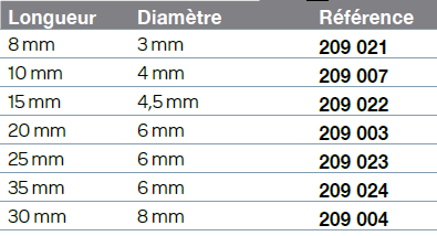 Barreau magnétique PTFE droit