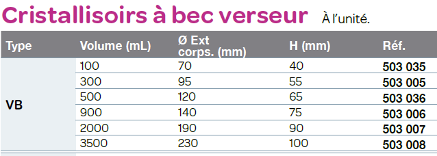 Cristallisoir avec bec - VB 3.3