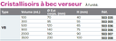 Cristallisoir avec bec - VB 3.3