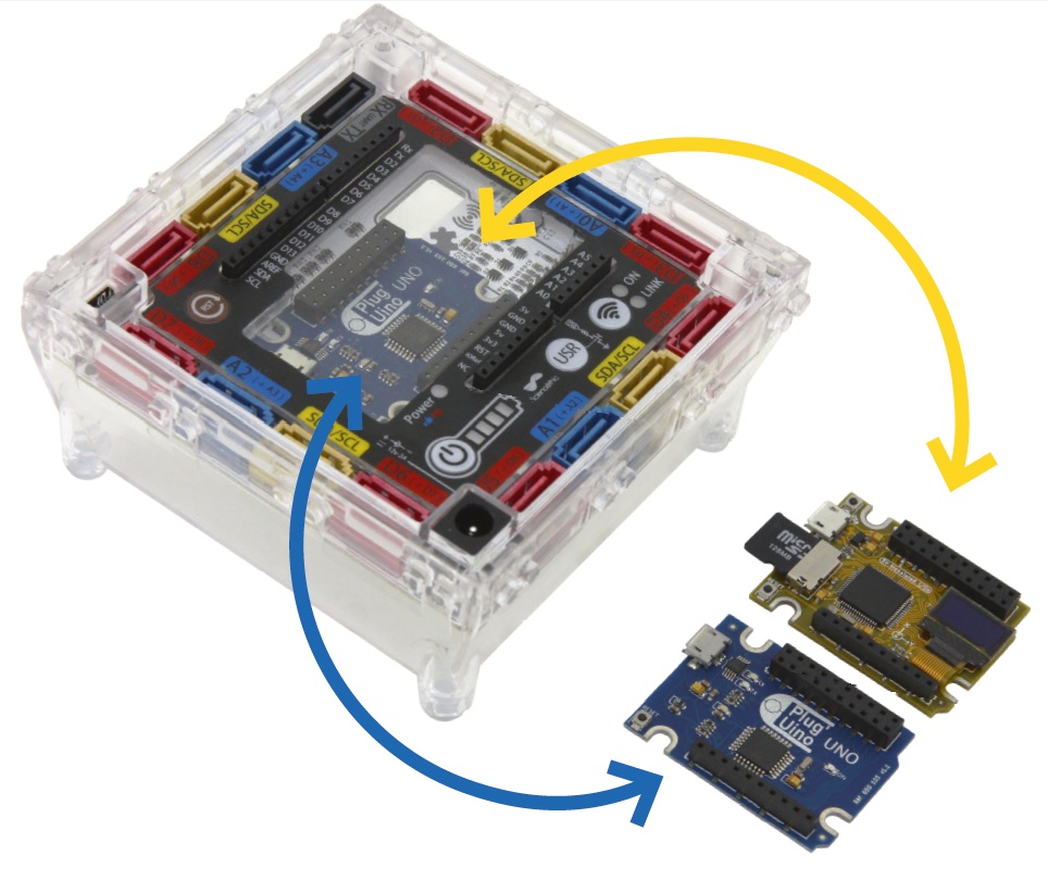 Interface à Microcontrôleur Plug'uino Py