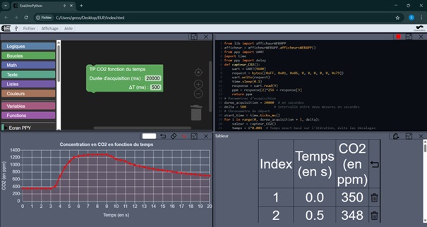 Interface à Microcontrôleur Plug'Uino® Py - MicroPython