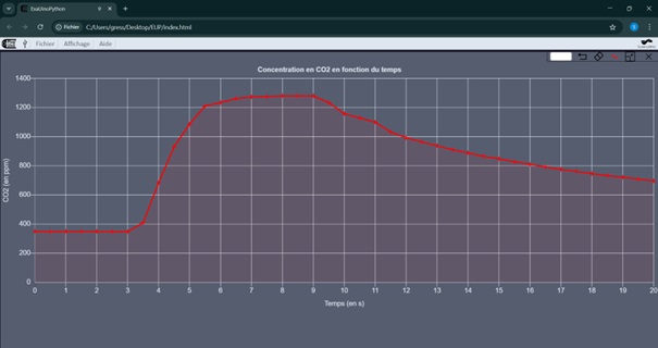 Interface à Microcontrôleur Plug'Uino® Py - MicroPython
