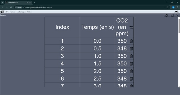 Interface à Microcontrôleur Plug'Uino® Py - MicroPython