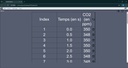 Interface à Microcontrôleur Plug'Uino® Py - MicroPython
