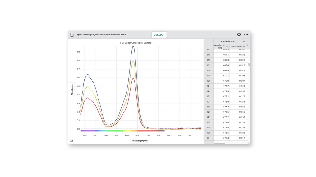 Spectrophotomètre Go Direct SpectroVis Plus Vernier