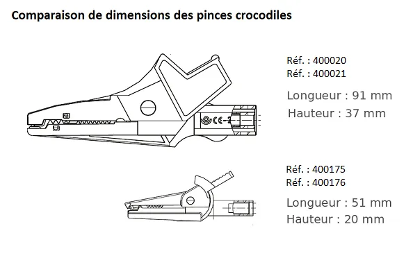schema-comparaison-de-dimension-des-pinces-crocodiles-sonodis-sciencethic.webp