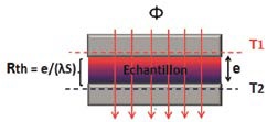 Appareil de mesure de la résistance thermique