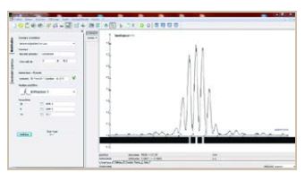 Caméra CCD 3648 pixels USB