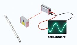 Dispositif de transmission d'un signal sonore par la lumière