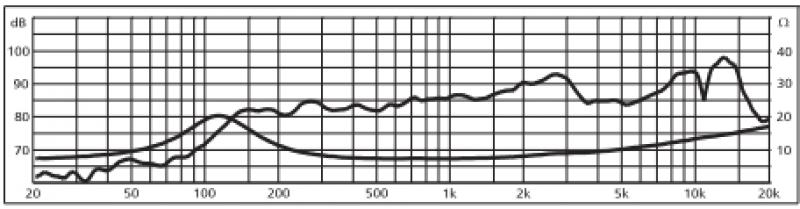 Haut parleur sonodis 40 W - 8 Ohms