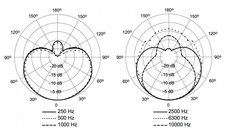 Microphone dynamique cardioide + ajouter adap XLR - 3.5 mm