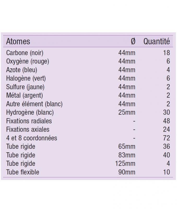 Modèle moléculaire de grande taille