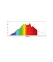 Spectromètre à fibre optique SPID 