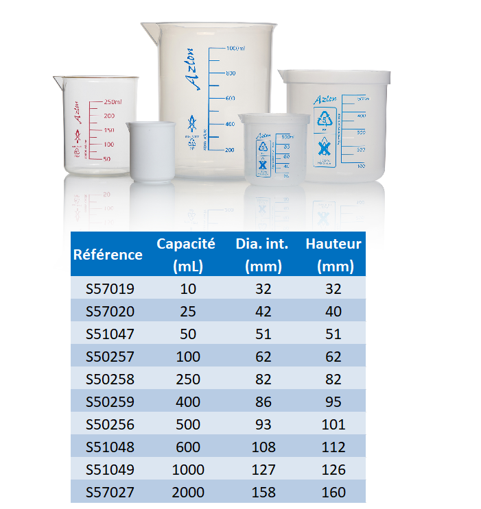 Bécher en polypropylène (PP) - AZLON®