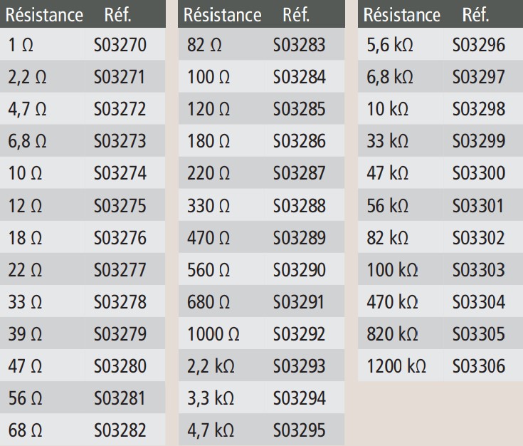 Résistances 2 W - Lot de 50