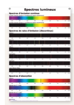 Tableau des spectres
