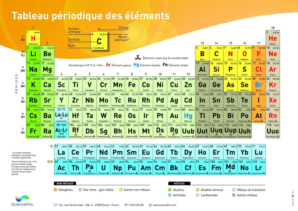 Classification périodique 110x160 cm