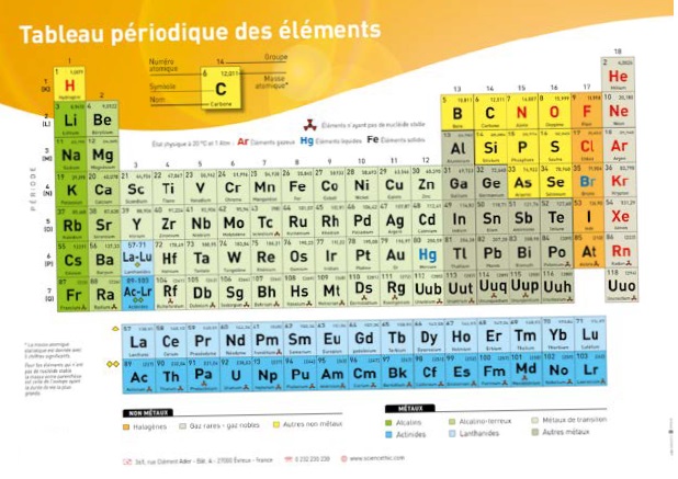 Affiche plastifiée classification périodique des éléments