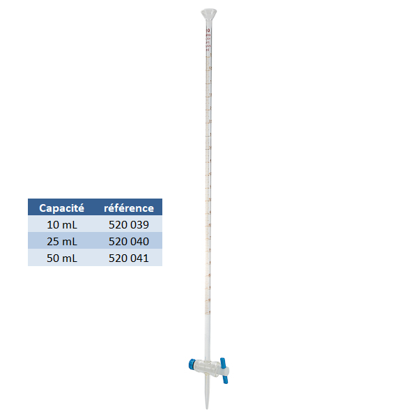 Burette à robinet droit en PTFE avec entonnoir Classe A