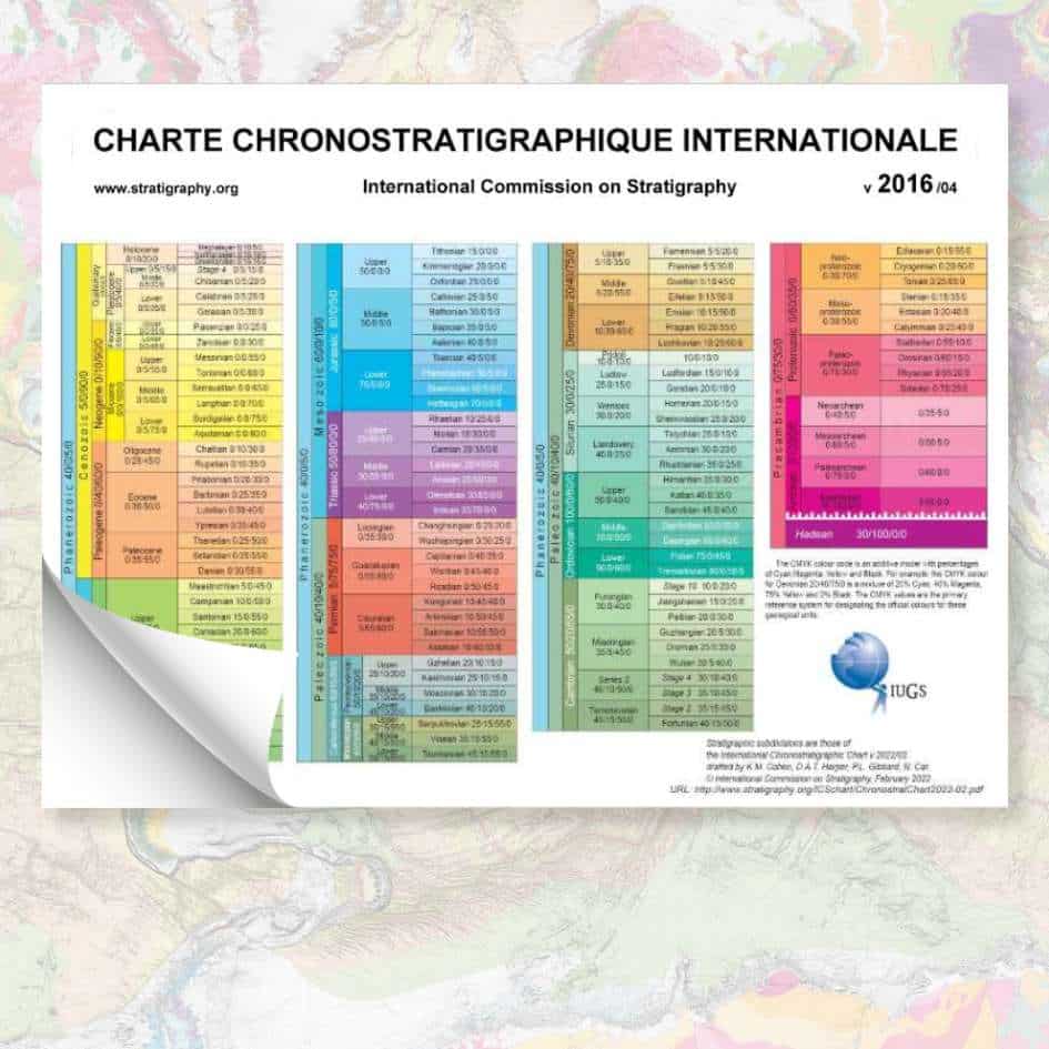 Charte chronostratigraphique internationale avec notations