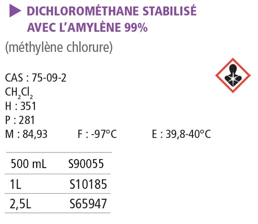 Dichlorométhane