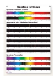[S65833] Tableau des spectres