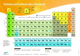 [S66547] Classification périodique 110x160 cm