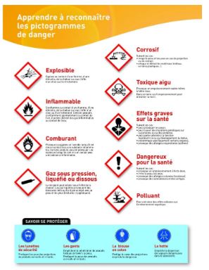 [051001-S03520] Affiche pictogrammes de danger CLP