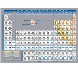[S62120] Tableau classification périodique