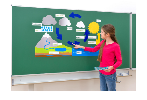 [S03700] Simulateur de cycle de l'eau économique