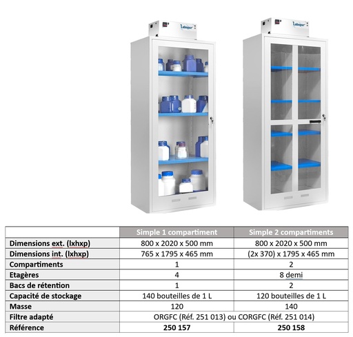 Armoires de sécurité à ventilation filtrante Primo Trionyx