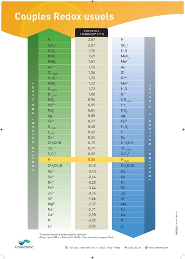 Affiche chimie plastifiée - format A1 : 594 x 841 mm