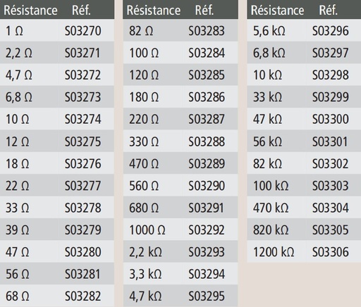 Résistances 2 W - Lot de 50
