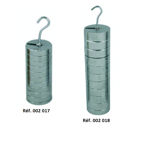 Masses échancrées avec support